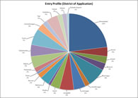 Statistical Analysis