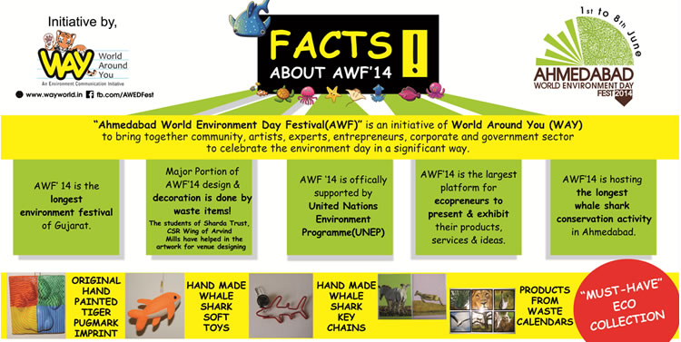 Facts of Ahmedabad World Environment Day Festival
